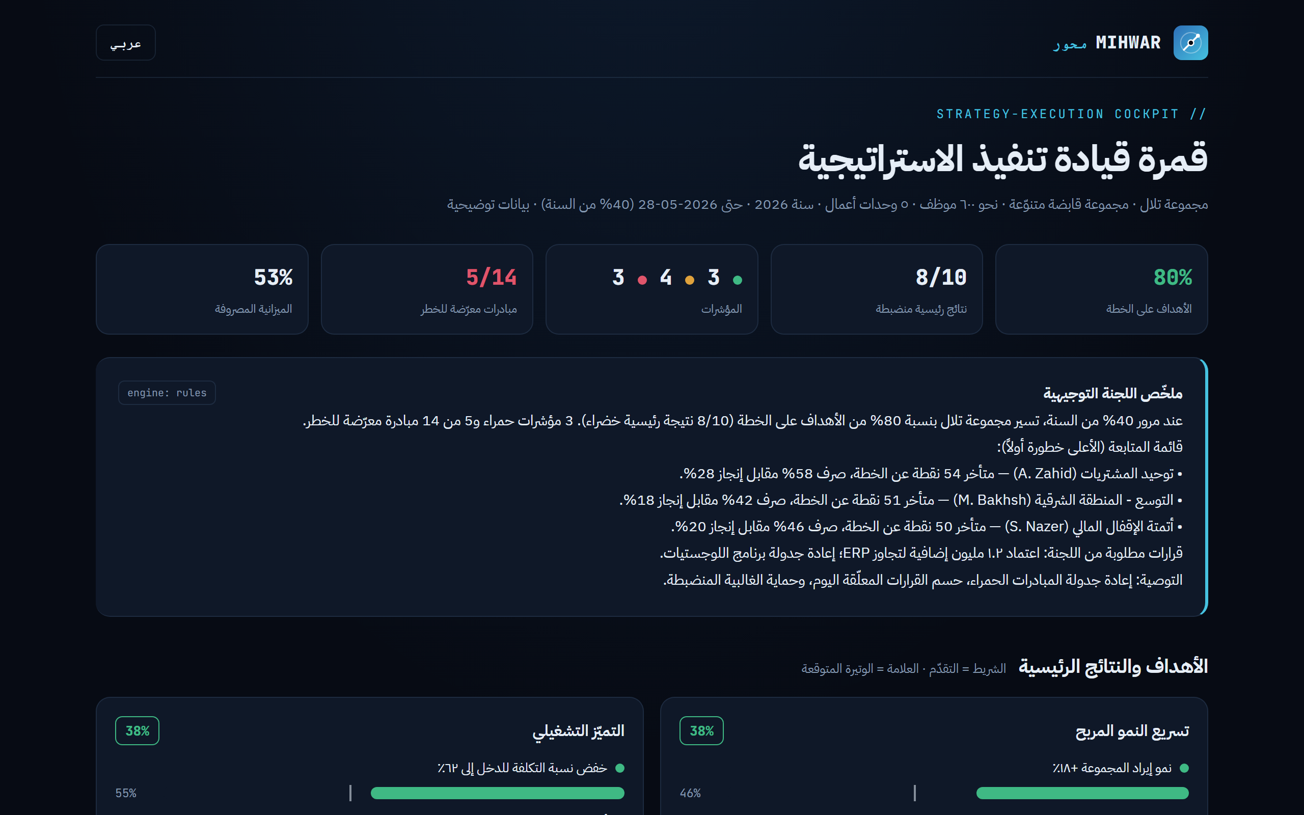 Strategy-execution cockpit — sample data · قمرة قيادة تنفيذ الاستراتيجية، بيانات توضيحية