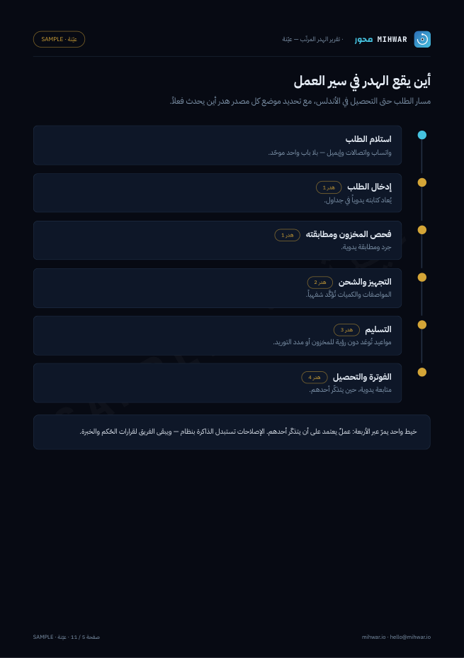 خريطة سير العمل — صفحة من تقرير العيّنة