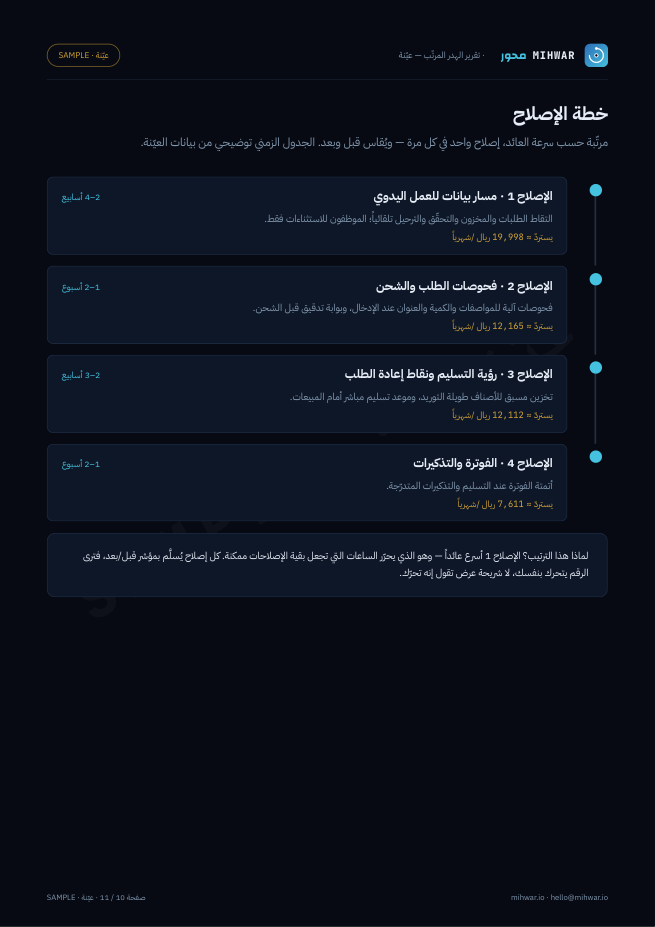 خارطة طريق الحل — صفحة من تقرير العيّنة