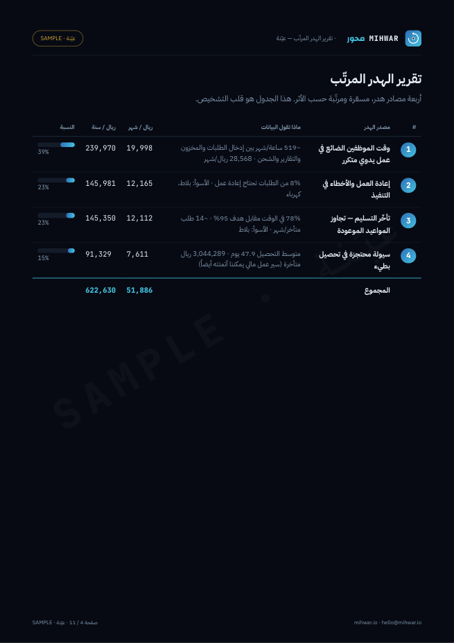 تقرير الهدر المرتّب — صفحة من تقرير العيّنة